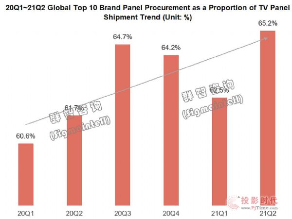 Top9Ʒ2021Q3(sh)s4260f(wn)_(ti)