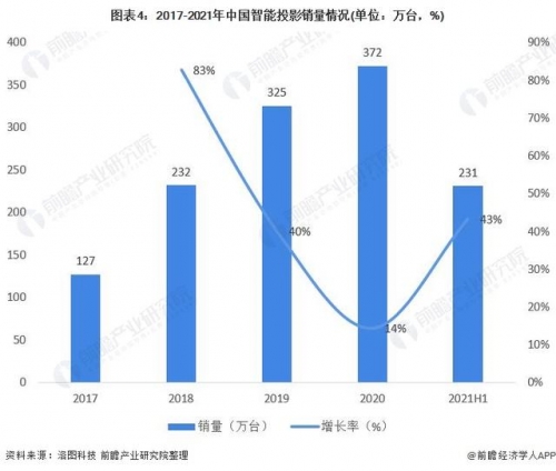 2021ͶӰИI(y)ЈF(xin)