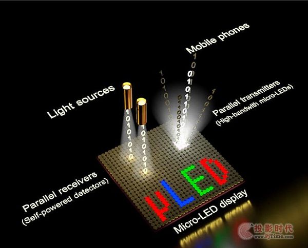 CMicro LED@ʾȫʻPIg