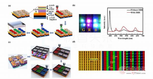 CMicro LED@ʾȫʻPIg