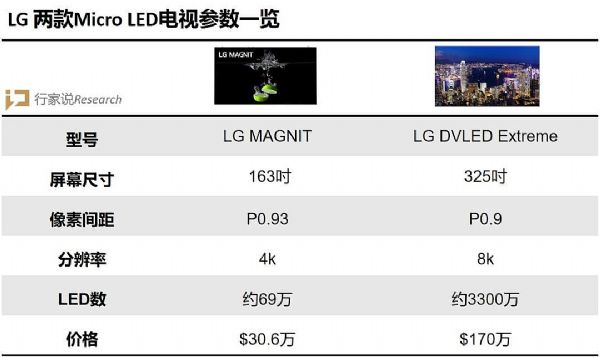 аThe WallLG 325ӢMicro LED_(d)(zhn)(chng)