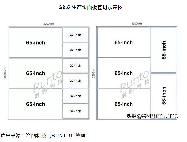 8.5OLED@ʾ¸(jng)(zhng)ߵδ(li)M(jn)ͶYl(f)