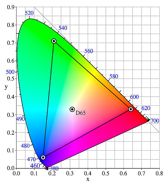  sRGB\Adobe RGB\NTSC\DCI-P3\REC.2020\ProPhoto RGB ɫ