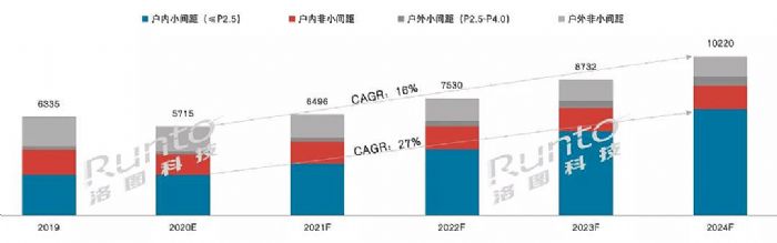 DƼA(y)Ӌ(j)2025ȫMini LEDЈҎ(gu)ģ_(d)15|Ԫ