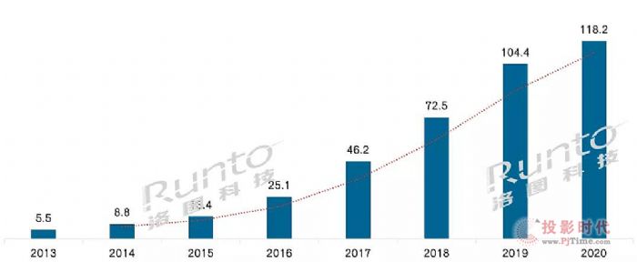 DƼA(y)Ӌ(j)2025ȫMini LEDЈҎ(gu)ģ_(d)15|Ԫ