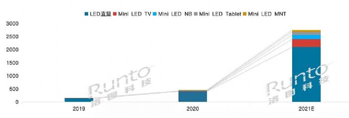 DƼA(y)Ӌ(j)2025ȫMini LEDЈҎ(gu)ģ_(d)15|Ԫ