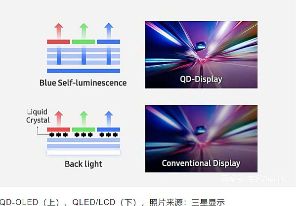 īӡˢg(sh)QDl(f)ӣQD-OLED