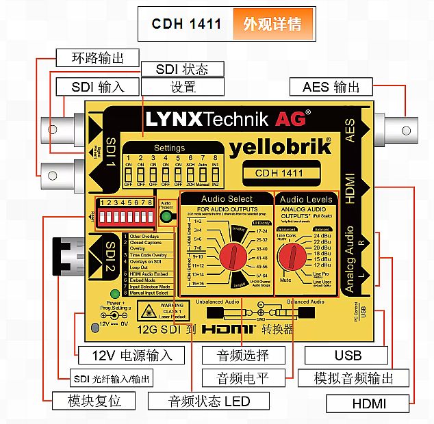 Ʒl(f)yellobrik ȫ 12G SDI  HDMI D(zhun)Q CDH 1411 - R{ҕ 