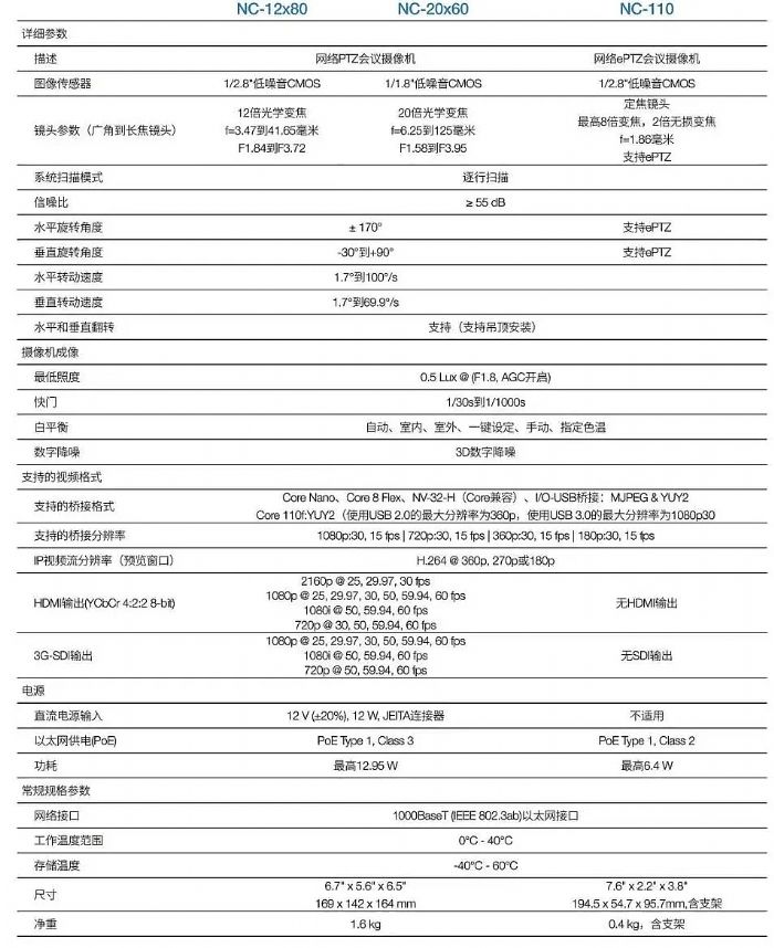 QSCƷQ-SYS NCϵоW(wng)j(lu)(hu)hf(xi)zC(j)