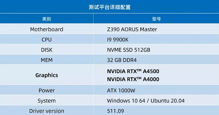 _(ti)(sh)y(c) | RTX A4500 (du) RTX A4000