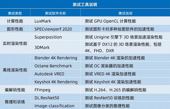 _(ti)(sh)y(c) | RTX A4500 (du) RTX A4000