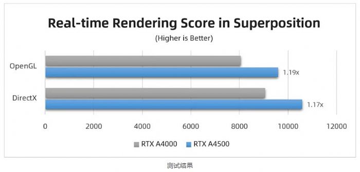 _(ti)(sh)y(c) | RTX A4500 (du) RTX A4000