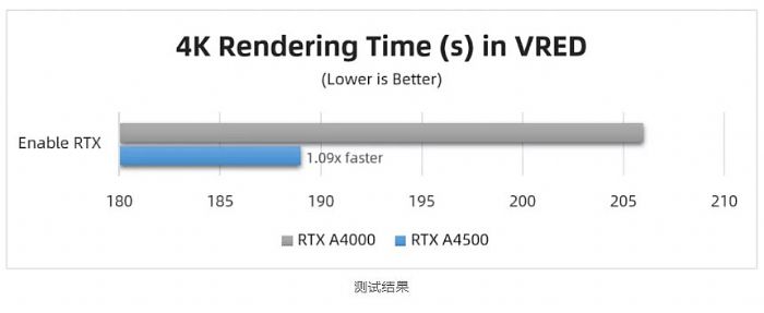 _(ti)(sh)y(c) | RTX A4500 (du) RTX A4000