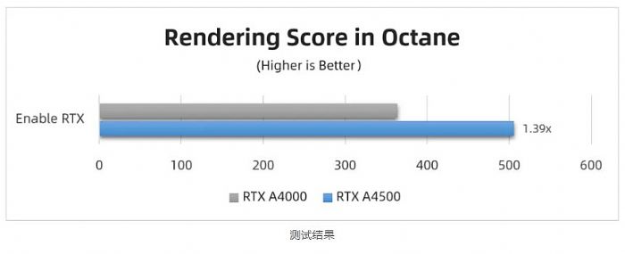 _(ti)(sh)y(c) | RTX A4500 (du) RTX A4000