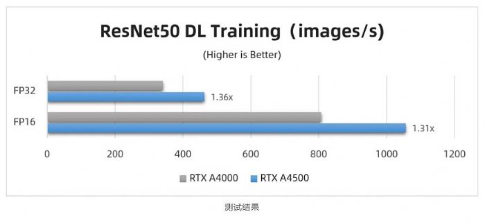 _(ti)(sh)y(c) | RTX A4500 (du) RTX A4000