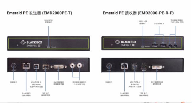 ˹w(yng)BlackBox\(yn)I(yng)ȫKVM(sh)F(xin)µļ{˹ِµČ(sh)rD(zhun)