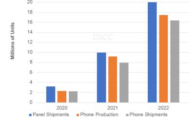 DSCC2022ۯB֙C(j)؛L(zhng)107%