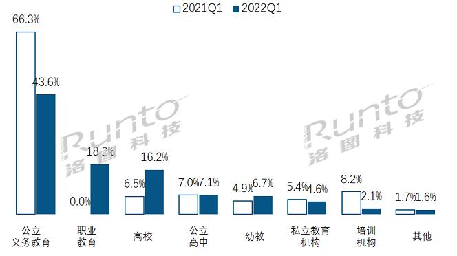 2022Q1ЇꑽƽЈ24%ǰ2019ˮƽ