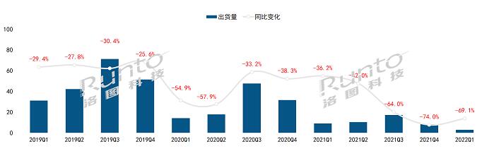 2022Q1ЇꑽƽЈ24%ǰ2019ˮƽ