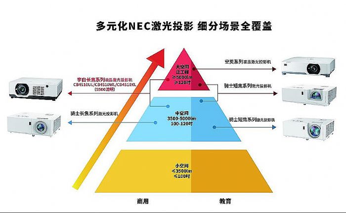  | NECϵҫa(chn)Ʒ(jng)360(ni)