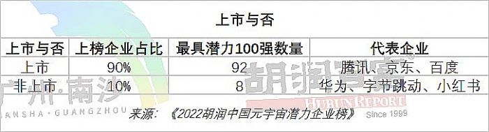 2022ЇԪ杓I(y)Top200ذl(f)