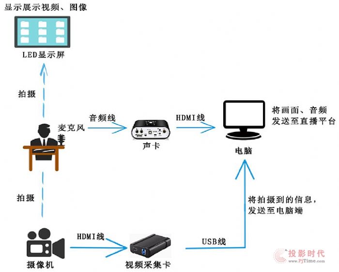 W(wng)j(lu)ֱx޲Q Pro