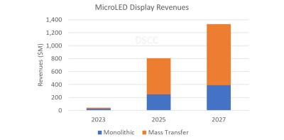 DSSC2027micro LEDЈL13|Ԫ