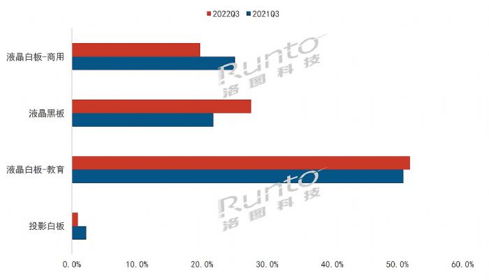 2022Q3Їꑽƽ½28.7%ҺڰAPH9.8%ȫwA(y)Ӌ(j)½30%