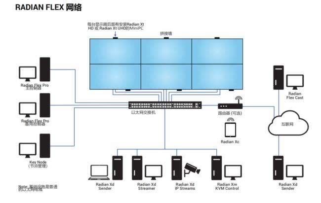 BlackBox {ʹRadian FlexʬF(xin)ҕXw