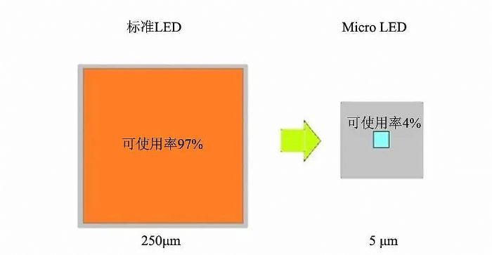 Micro LEDνioa