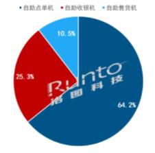 Q3ЇMO(sh)؛L2.4%ȫA(y)y{(dio)140f_