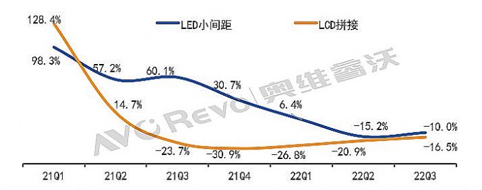 (sh)(j)Pc(din)񣬇(gu)(ni)СgLEDǰN~Ӌ(j)»7.7%