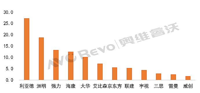 (sh)(j)Pc(din)(gu)(ni)СgLEDǰN~Ӌ(j)»7.7%