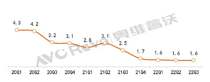 (sh)(j)Pc(din)(gu)(ni)СgLEDǰN~Ӌ(j)»7.7%