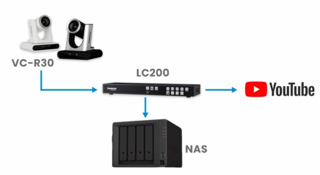 Lumens(jng) | ӡȇ(gu)ҺP(gun)W(xu)ԺӖ(xn)