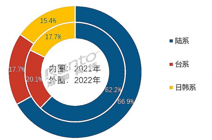 (bo) | 2022ȫҺҕЈ(chng)Y(ji)cչ