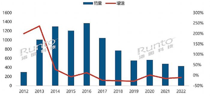 (bo) | 2022Ї(gu)ܺЈ(chng)Y(ji)cչ