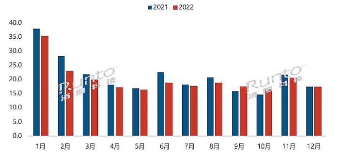 (bo) | 2022Ї(gu)ܺЈ(chng)Y(ji)cչ