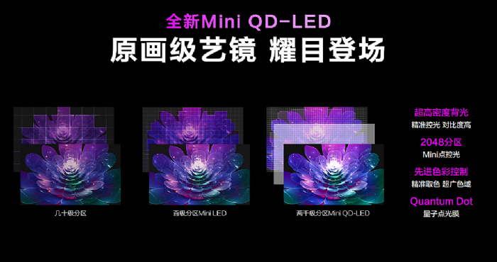 ߀ԭҕ |(zh)ҕAWE2023Ƴ߶ŞƷMini QD-LED A6 MAX