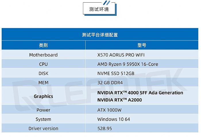 _(ti)(sh)y(c)حNVIDIA RTX 4000 SFF Ada y(c)ԇ(bo)Ո(qng)