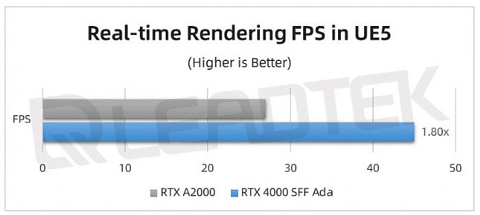 _(ti)(sh)y(c)حNVIDIA RTX 4000 SFF Ada y(c)ԇ(bo)Ո(qng)