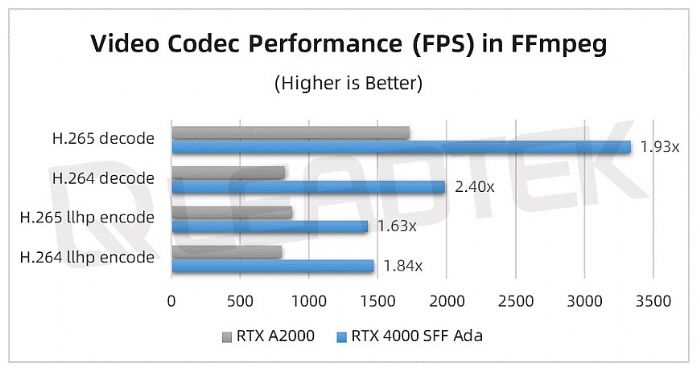 _(ti)(sh)y(c)حNVIDIA RTX 4000 SFF Ada y(c)ԇ(bo)Ո(qng)