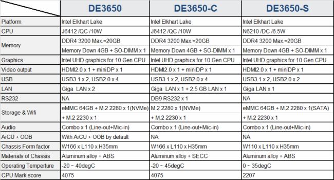 AOPEN¿ýwC(j)DE3650(lin)DE3650-CDE3650-S(qing)(sh)ǈ(chng)