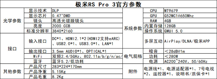 ORS-Pro3ɫͶӰ OɫʸӽNECI(y)@ʾ