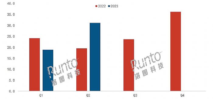 2023ϰЇ(gu)W(xu)(x)ƽЈ(chng)Y(ji)cչ