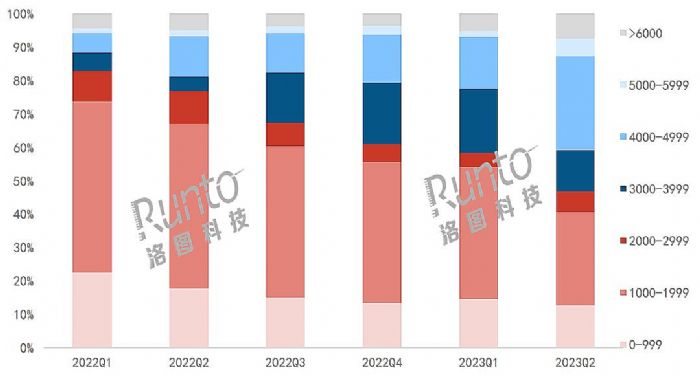 2023ϰЇ(gu)W(xu)(x)ƽЈ(chng)Y(ji)cչ