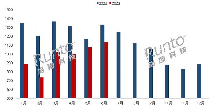 (bo) | 2023ϰЇ(gu)@ʾЈ(chng)Y(ji)cչ