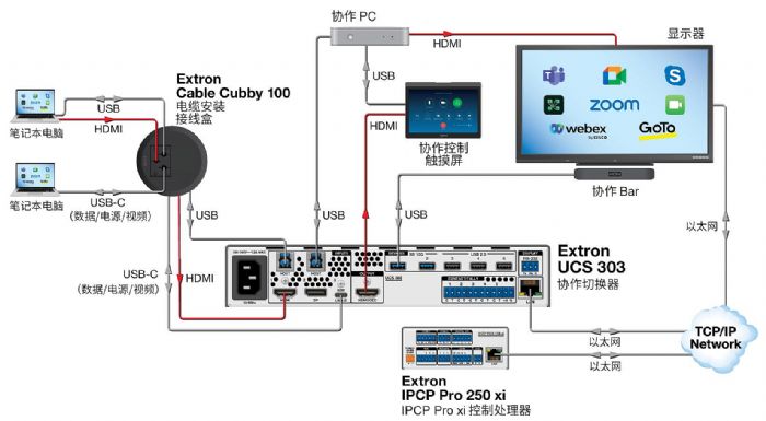 ˼(chung)Ʒl(f)֧ USB-C ĸ 4K f(xi)ʾГQ