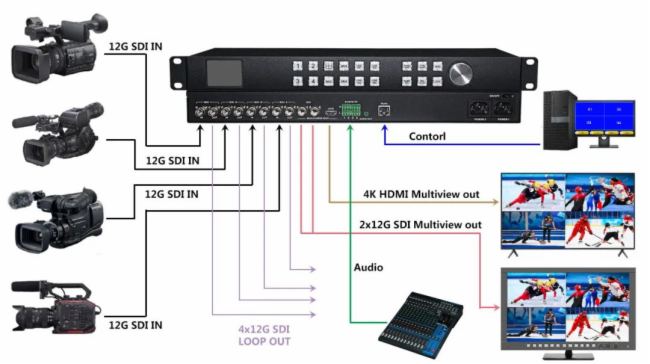 е(DeviceWell)12G SDI/4K60Įָȫ¾ ʲe^