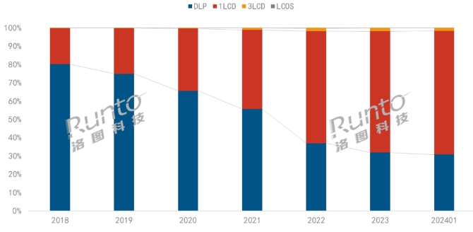 DƼͶӰC(j)g(sh)͹(yng)朌2024l(f)׃